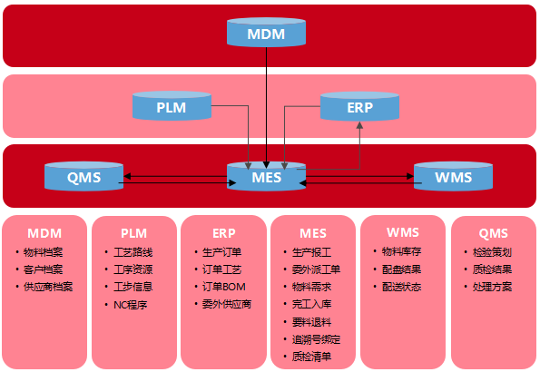 終于來了！智能工廠：專為高鐵打造